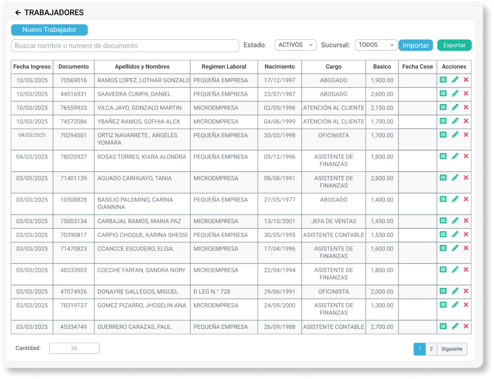 Interfaz del sistema de planillas ContaUno mostrando tabla de gestión de trabajadores con datos de DNI, fecha de ingreso, régimen laboral, cargo y sueldo básico para empresas peruanas